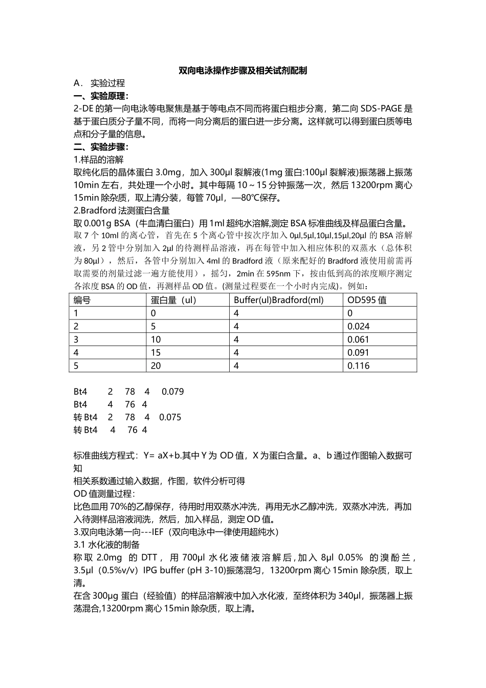 05-双向电泳操作步骤及相关试剂配制_第1页