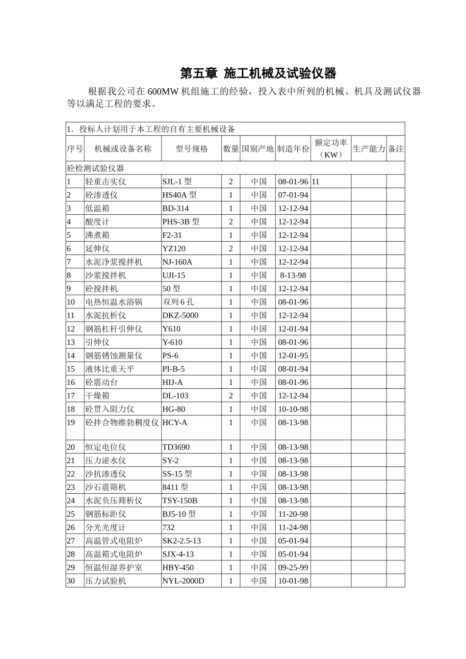 05.00施工机械及试验仪器一览表_第1页