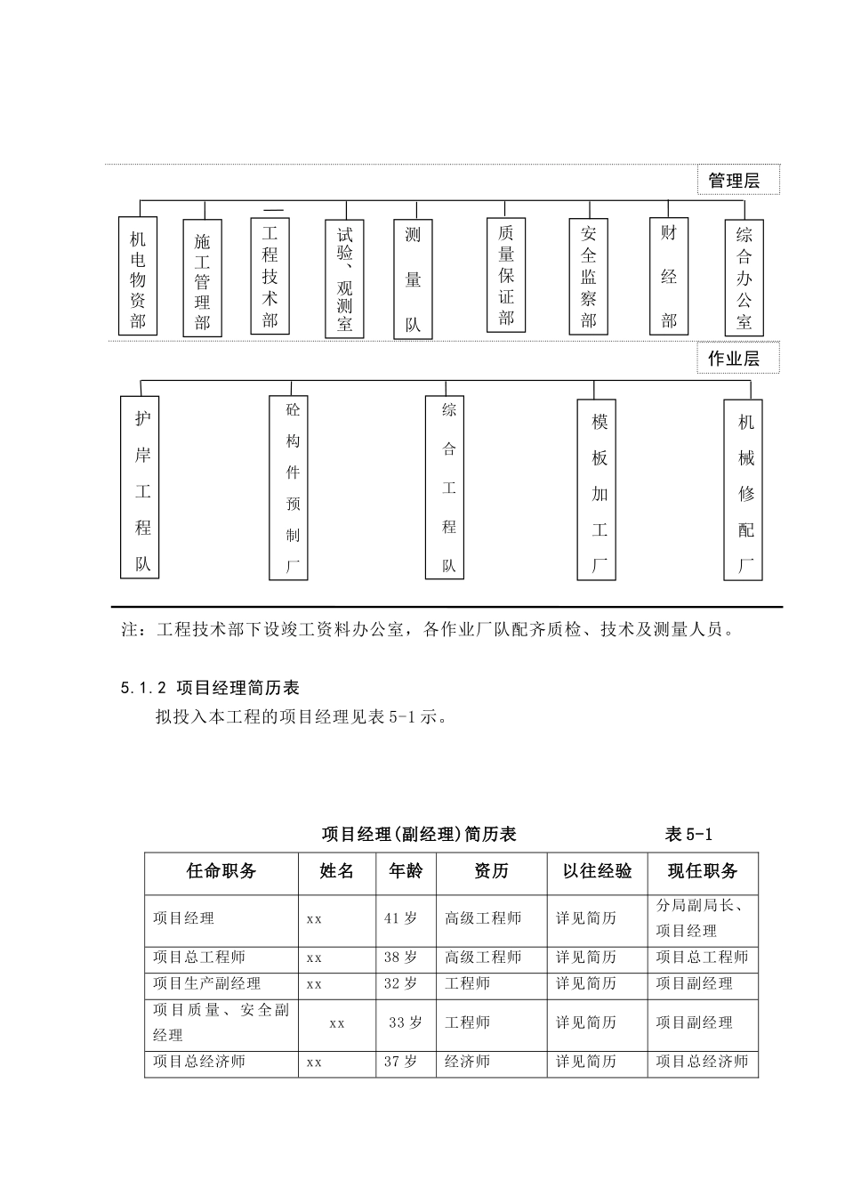 05第五章-施工组织机构及主要施工资源配置计划_第3页