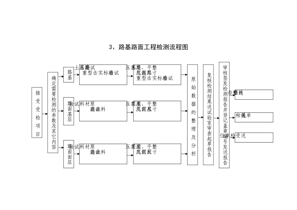 06-2、试验检测工作流程_第2页