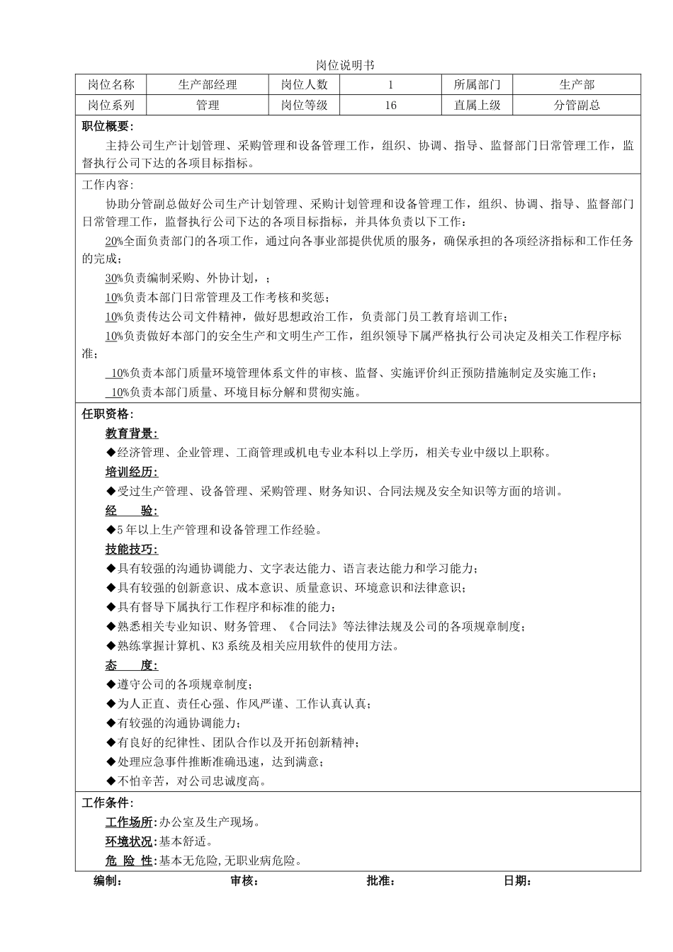 06-生产部岗位说明书_第1页