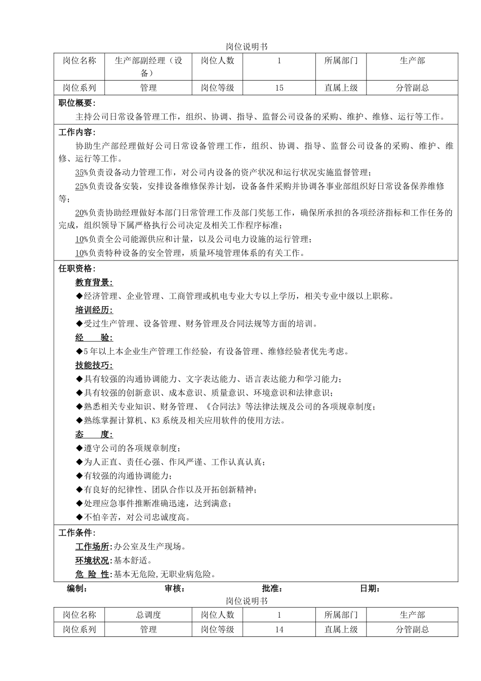 06-生产部岗位说明书_第2页