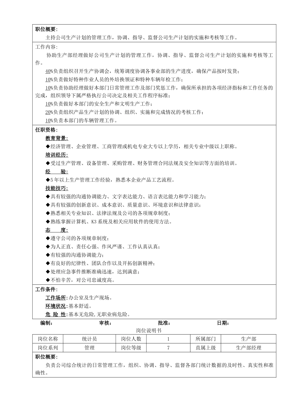 06-生产部岗位说明书_第3页