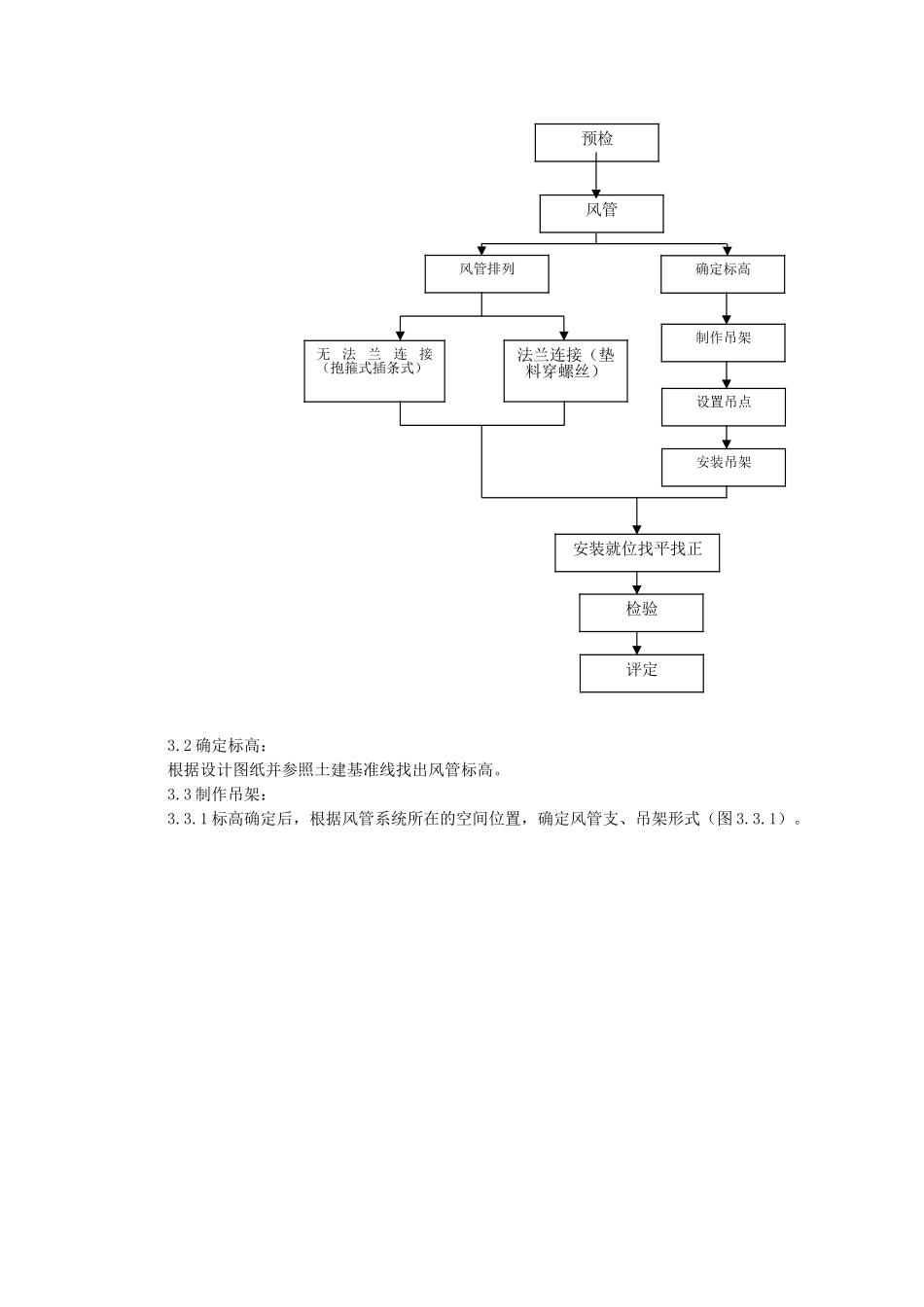 06-风管及部件安装质量管理_第2页