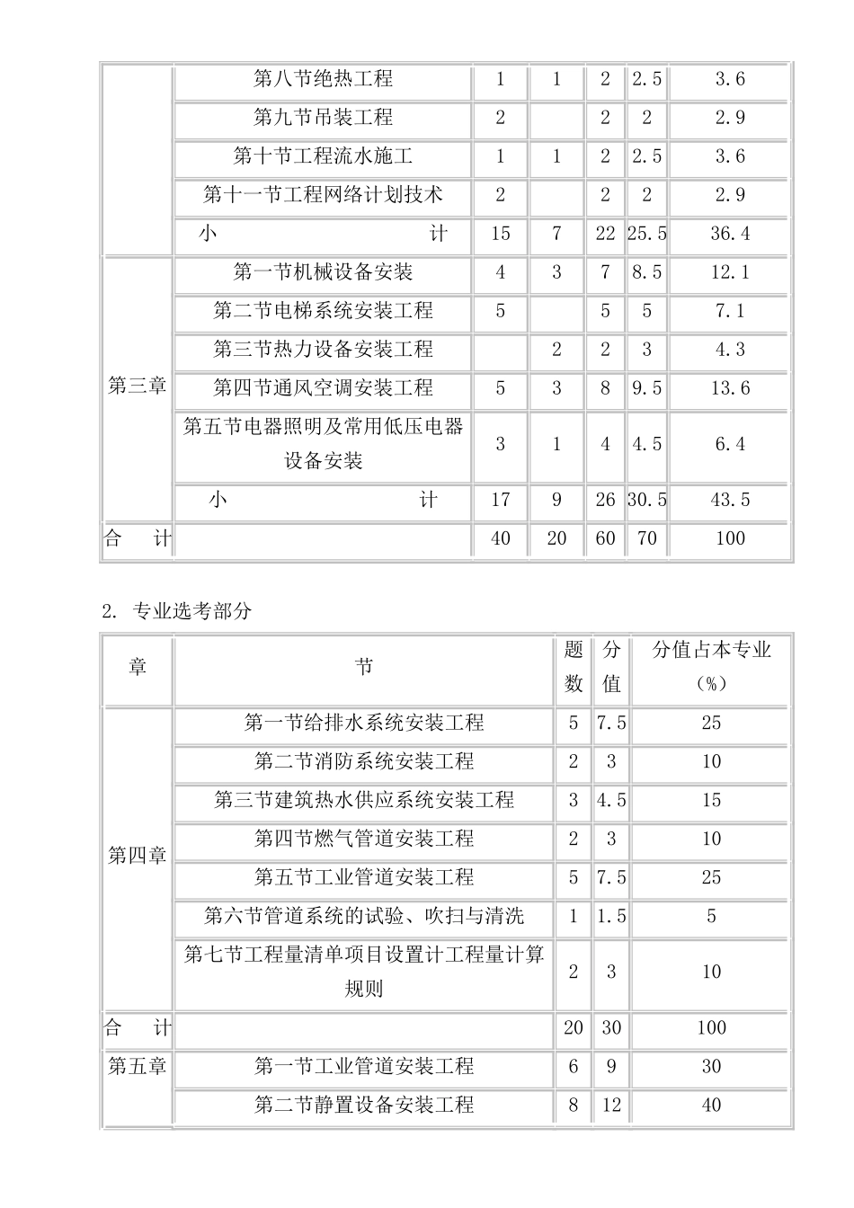 06版新教材建设工程技术与计量讲义_第3页