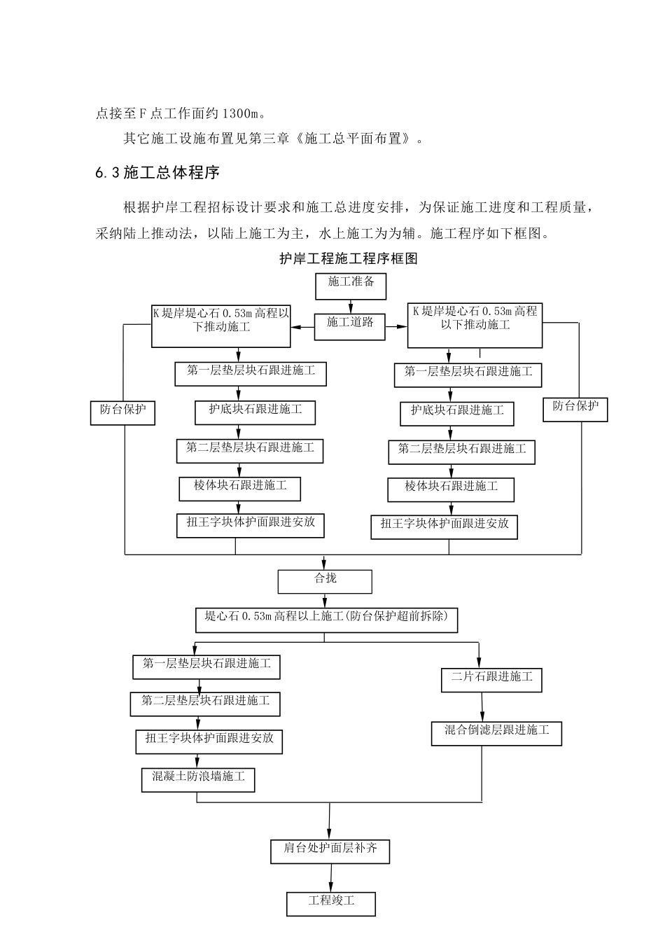 06第六章-护岸工程施工_第2页