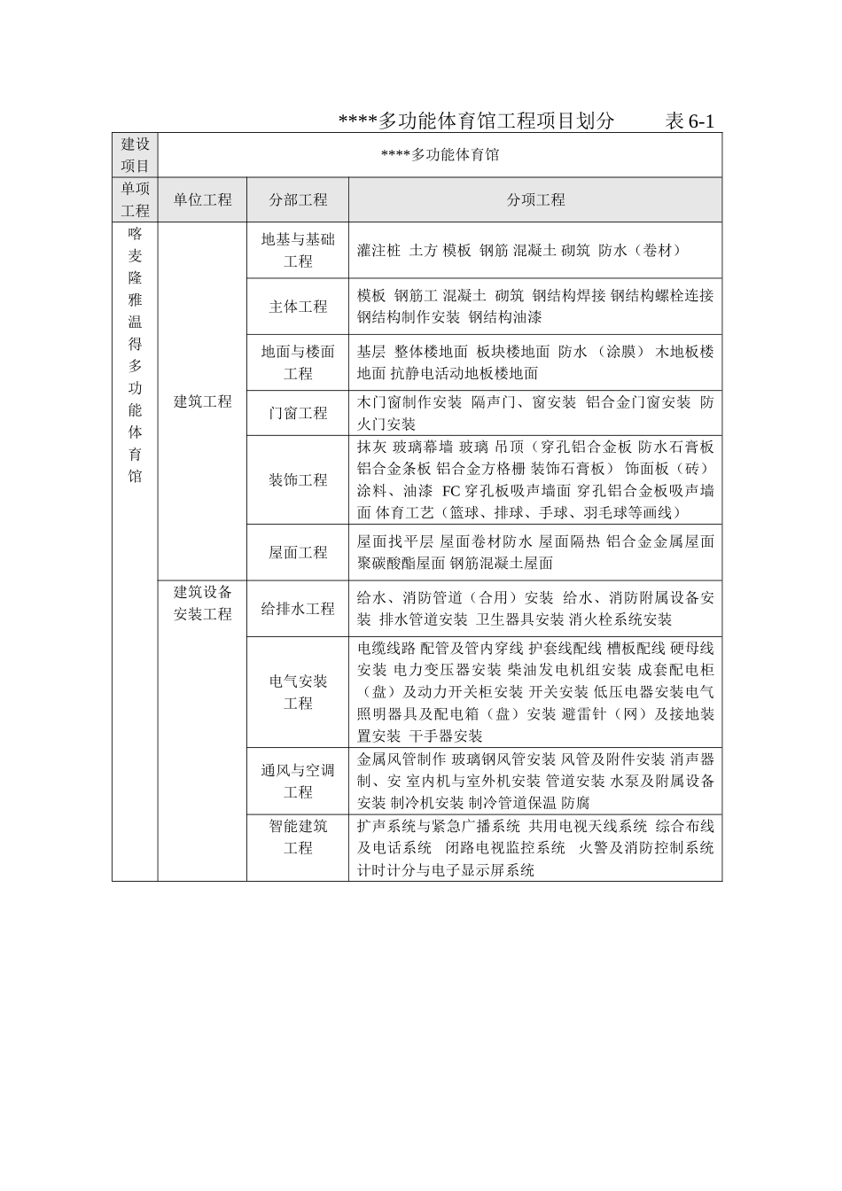 06第六章工程项目划分_第3页