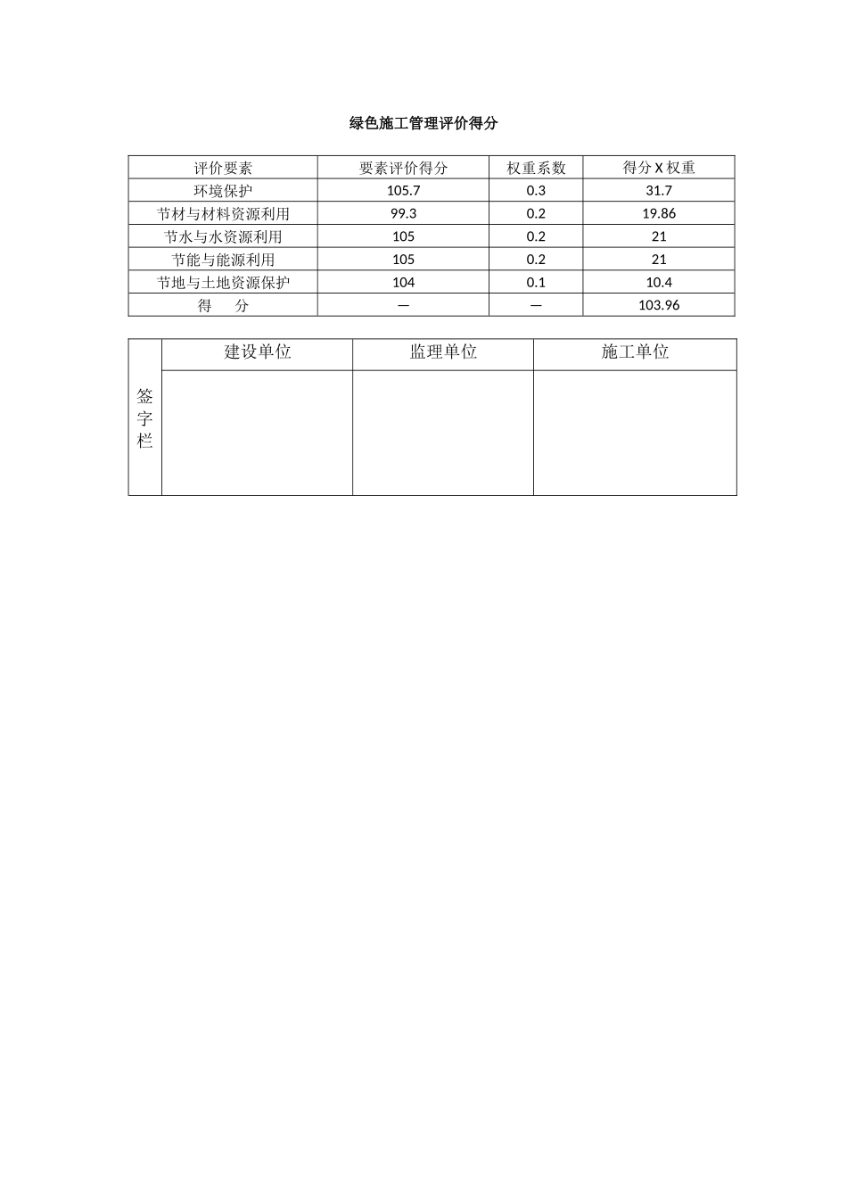 06绿色施工管理评价得分_第1页