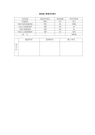 06绿色施工管理评价得分