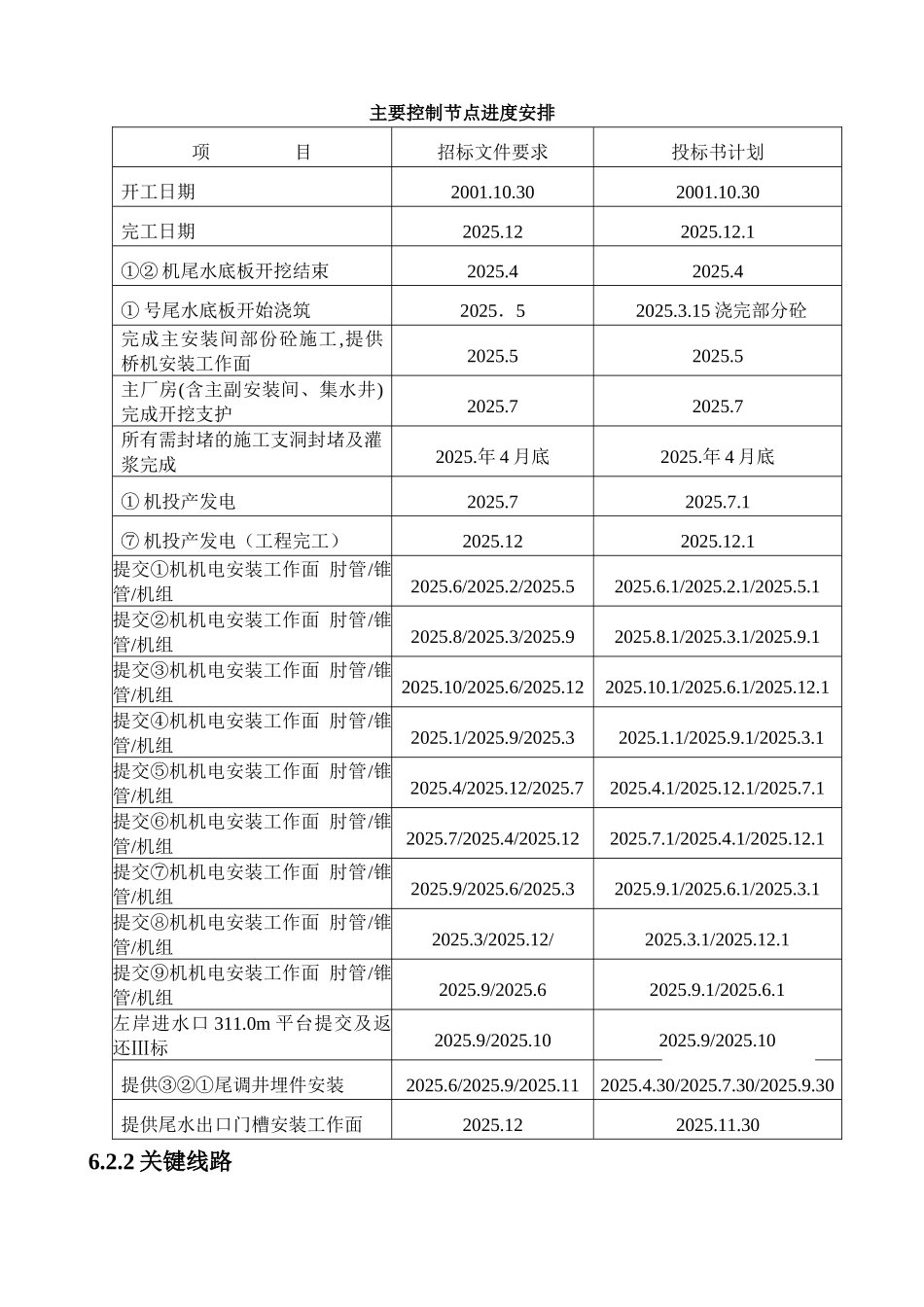 06第六章总进度说明_第2页