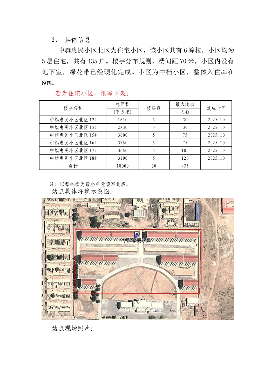 07-巴彦淖尔业务区第十二批四网协同项目建议书-中旗惠民小区北区小区物业点_第2页