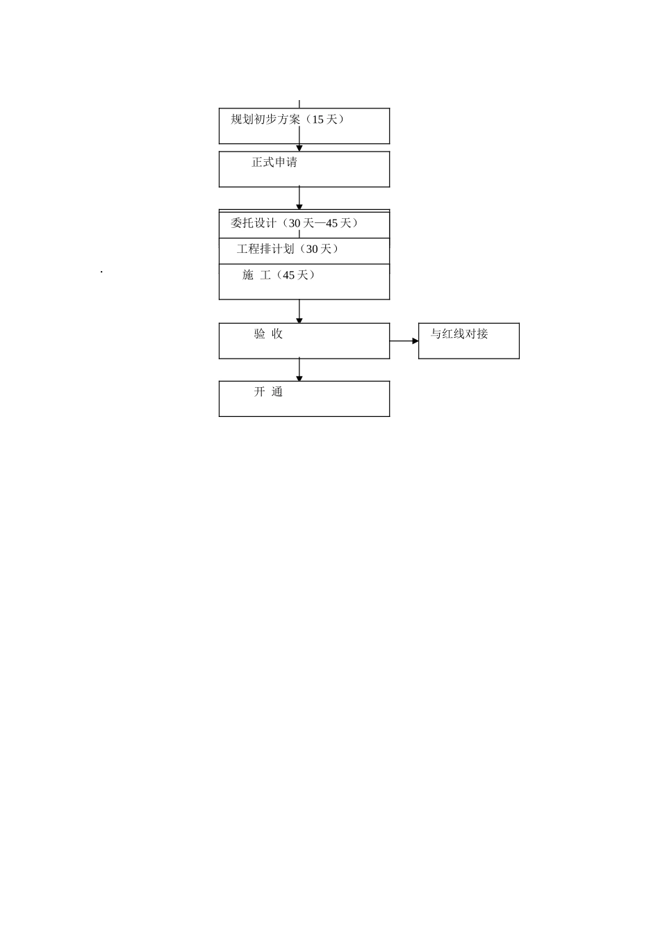 071-小区电话配套工程管理程序_第3页