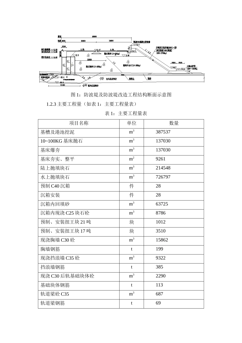 07年质量通病整治措施_第2页