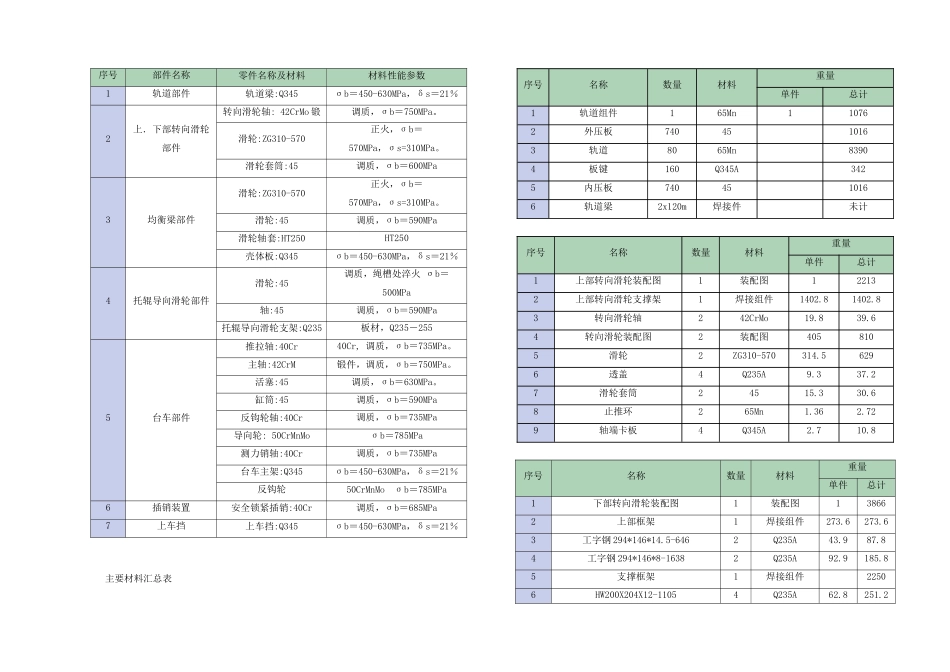 07第七章--开闭系统制作能力及方案_第2页