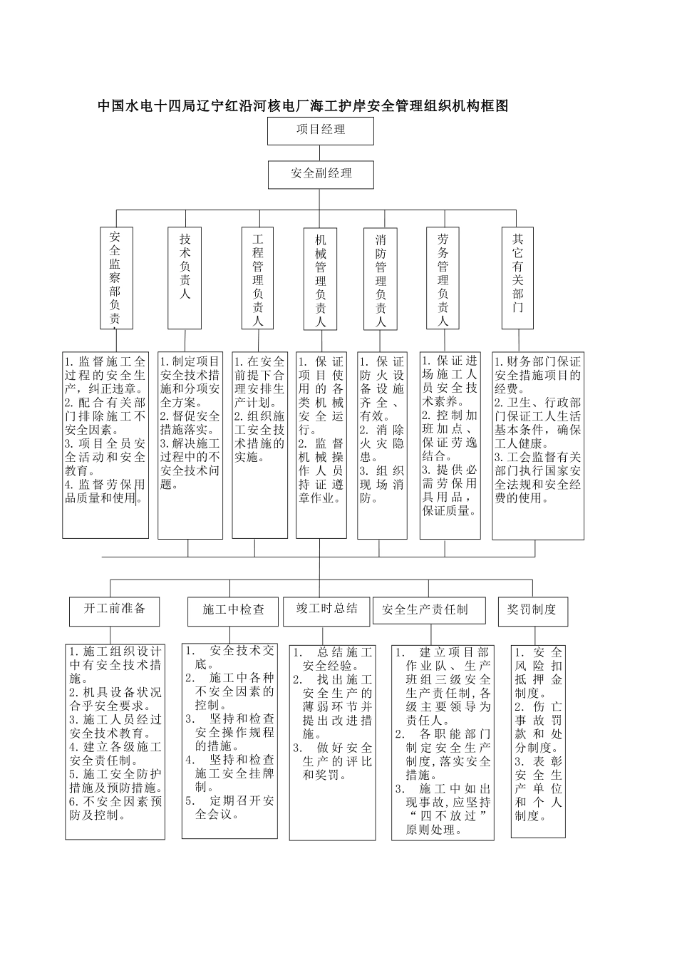 07第七章-施工安全管理_第3页