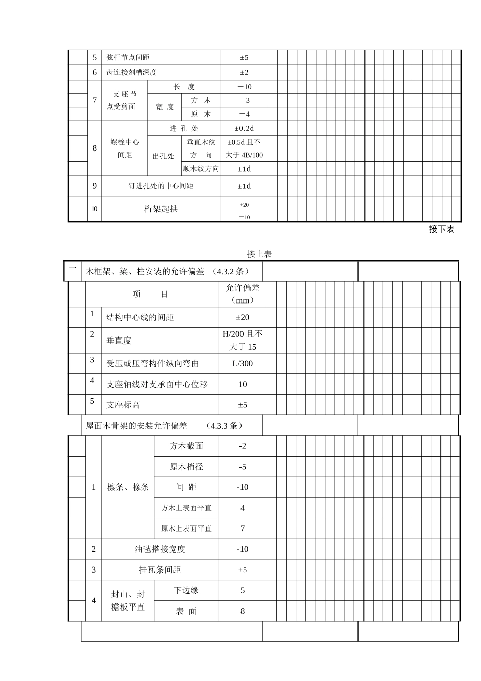 092方木和圆木结构检验批质量验收记录_第2页