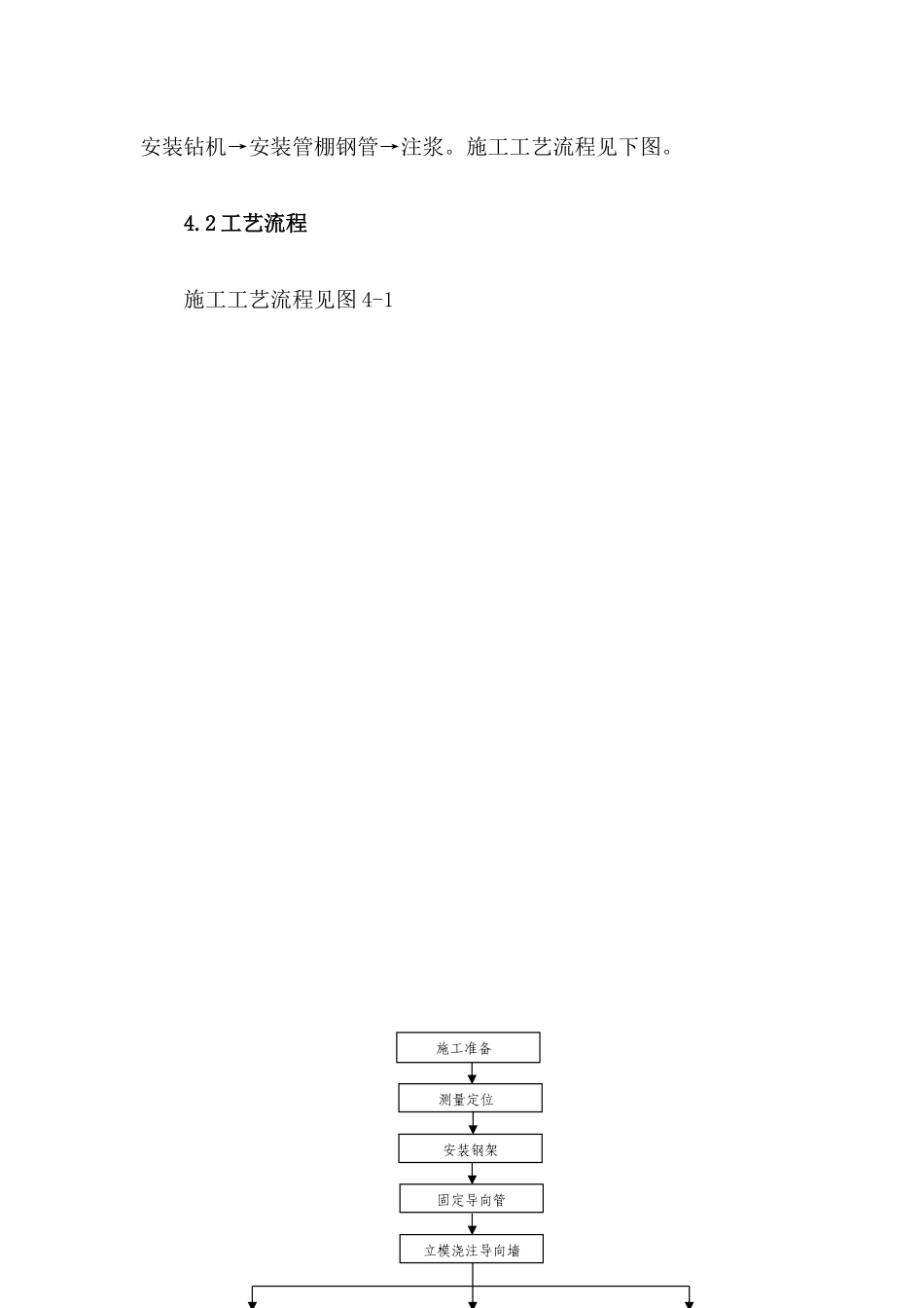 0管棚施工作业指导书_第3页