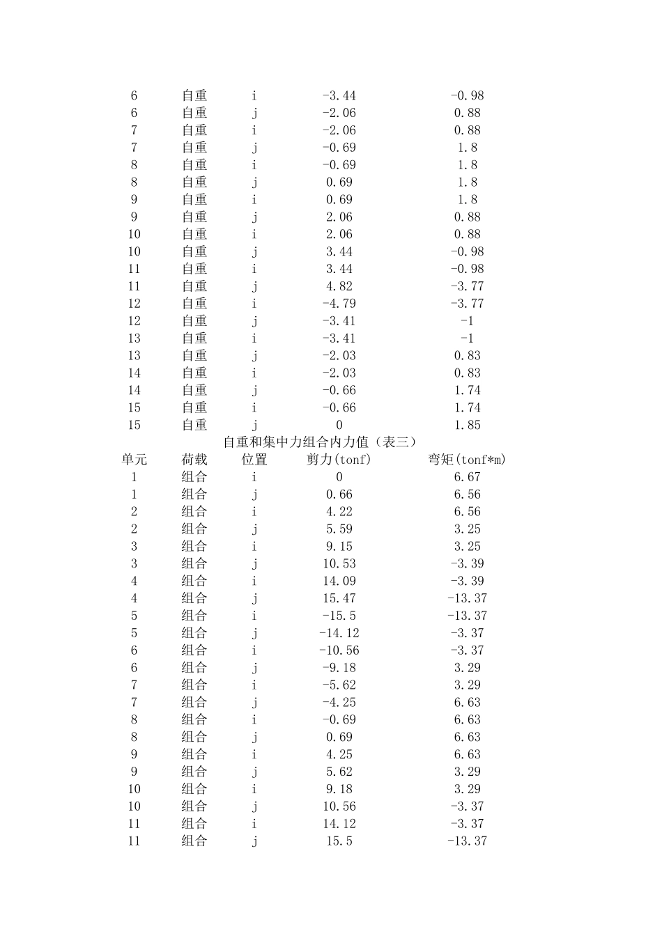 1-8m空心板小桥下部设计计算书_第3页