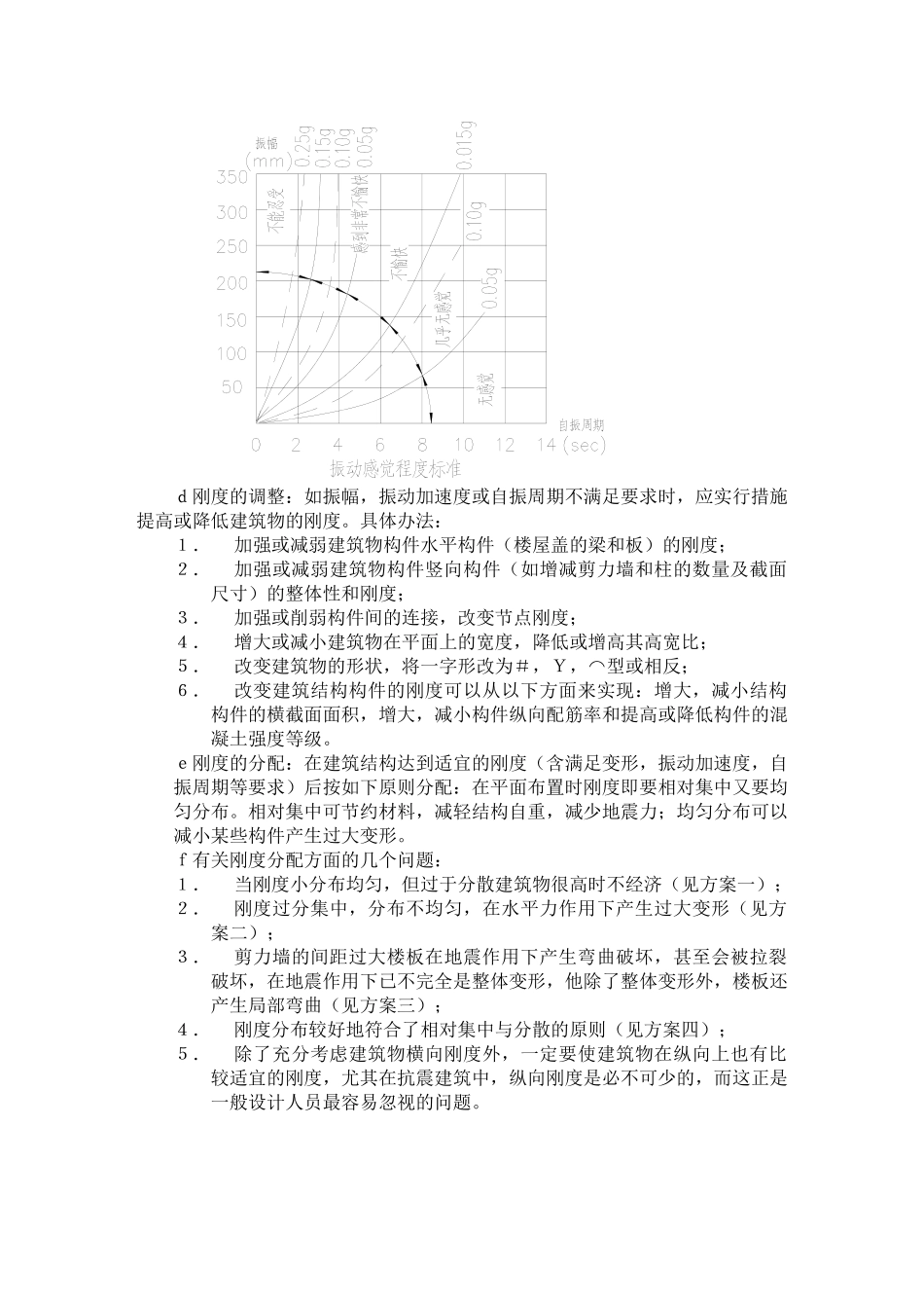 1-结构方案的调研_第2页