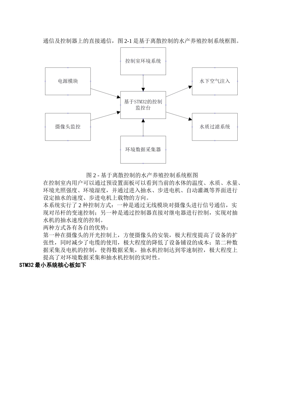 1-电子科技大学成都学院-智能水产养殖系统论文_第3页