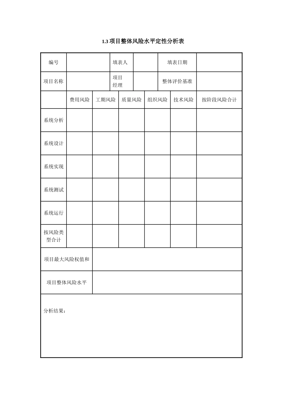 1.3项目整体风险水平定性分析表_第1页