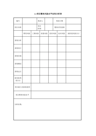 1.3项目整体风险水平定性分析表