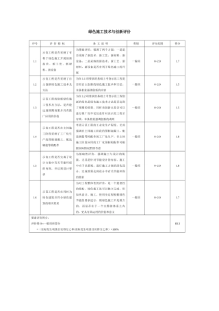 1.55绿色施工技术与创新评价