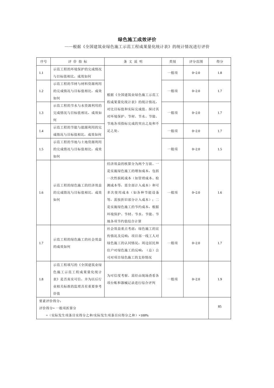 1.54绿色施工成效评价_第1页