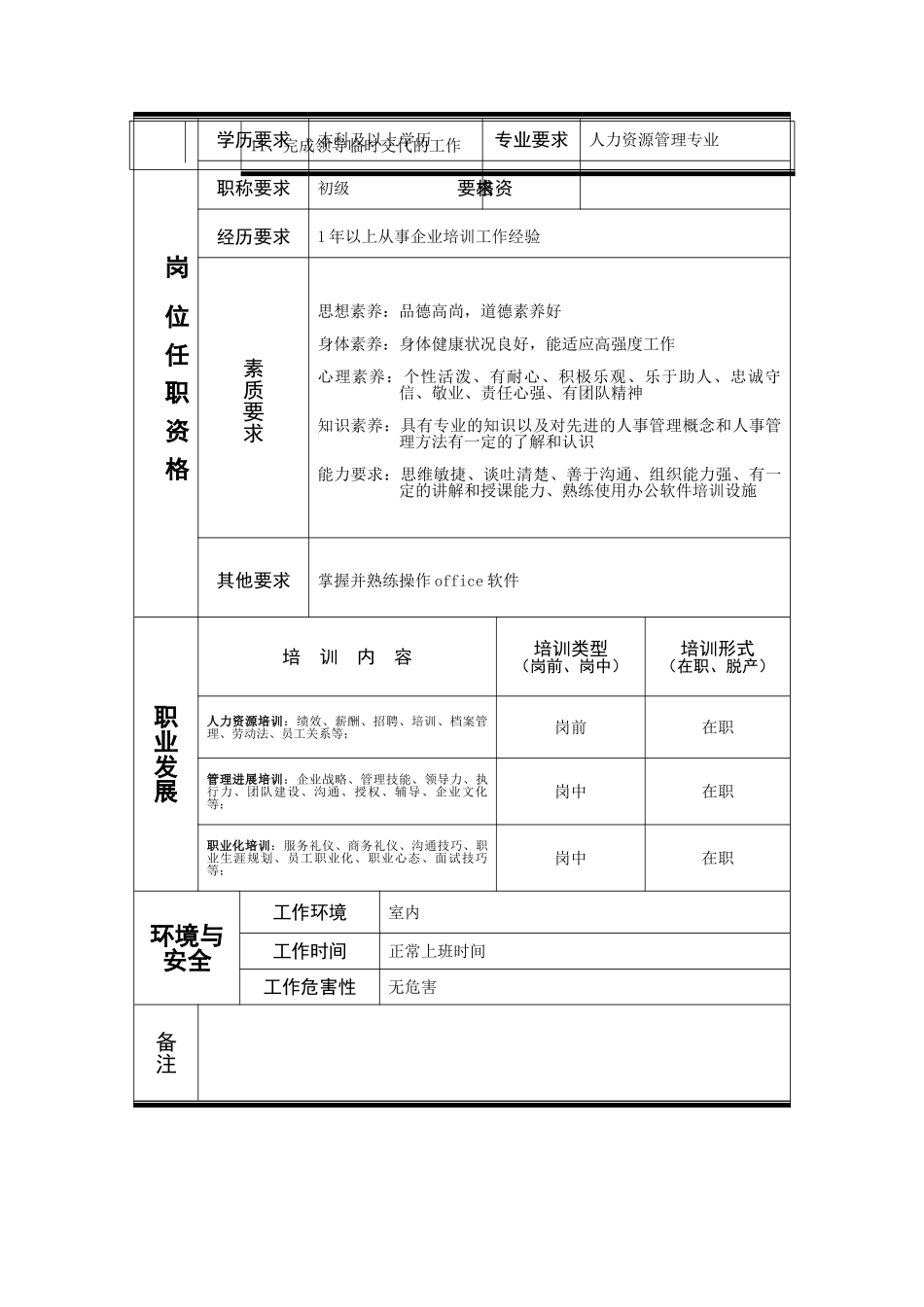 10-培训专员岗位说明书_第2页