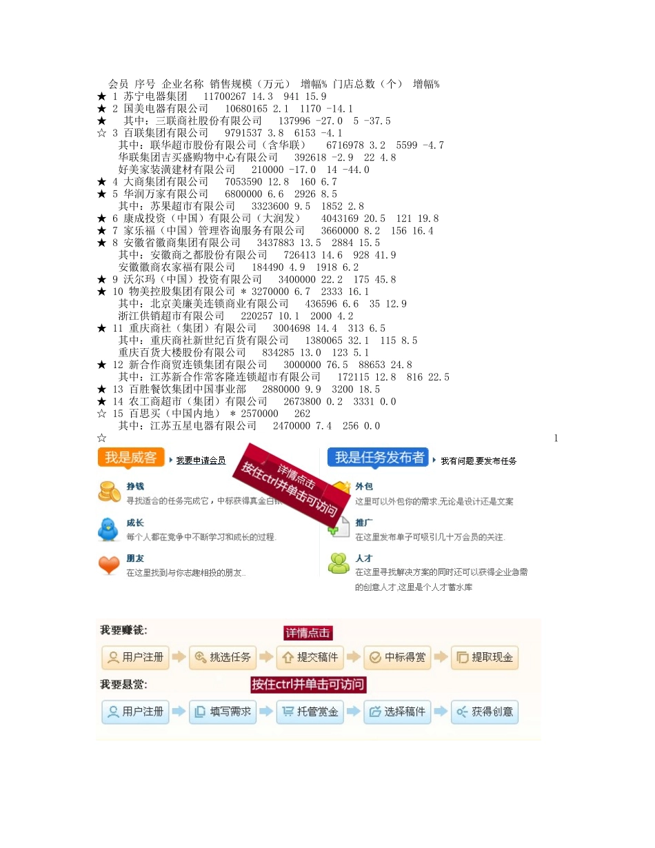 1025-中国连锁经营百强榜_第1页