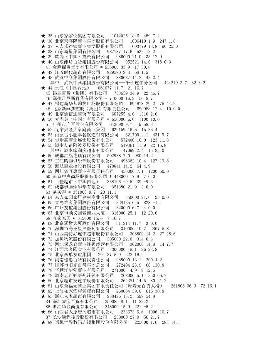 1025-中国连锁经营百强榜_第3页