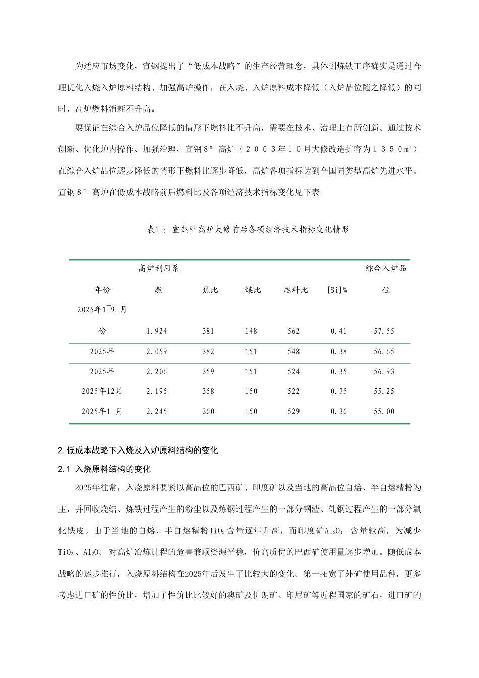 105paper宣钢8高炉低成本战略生产实践_第2页
