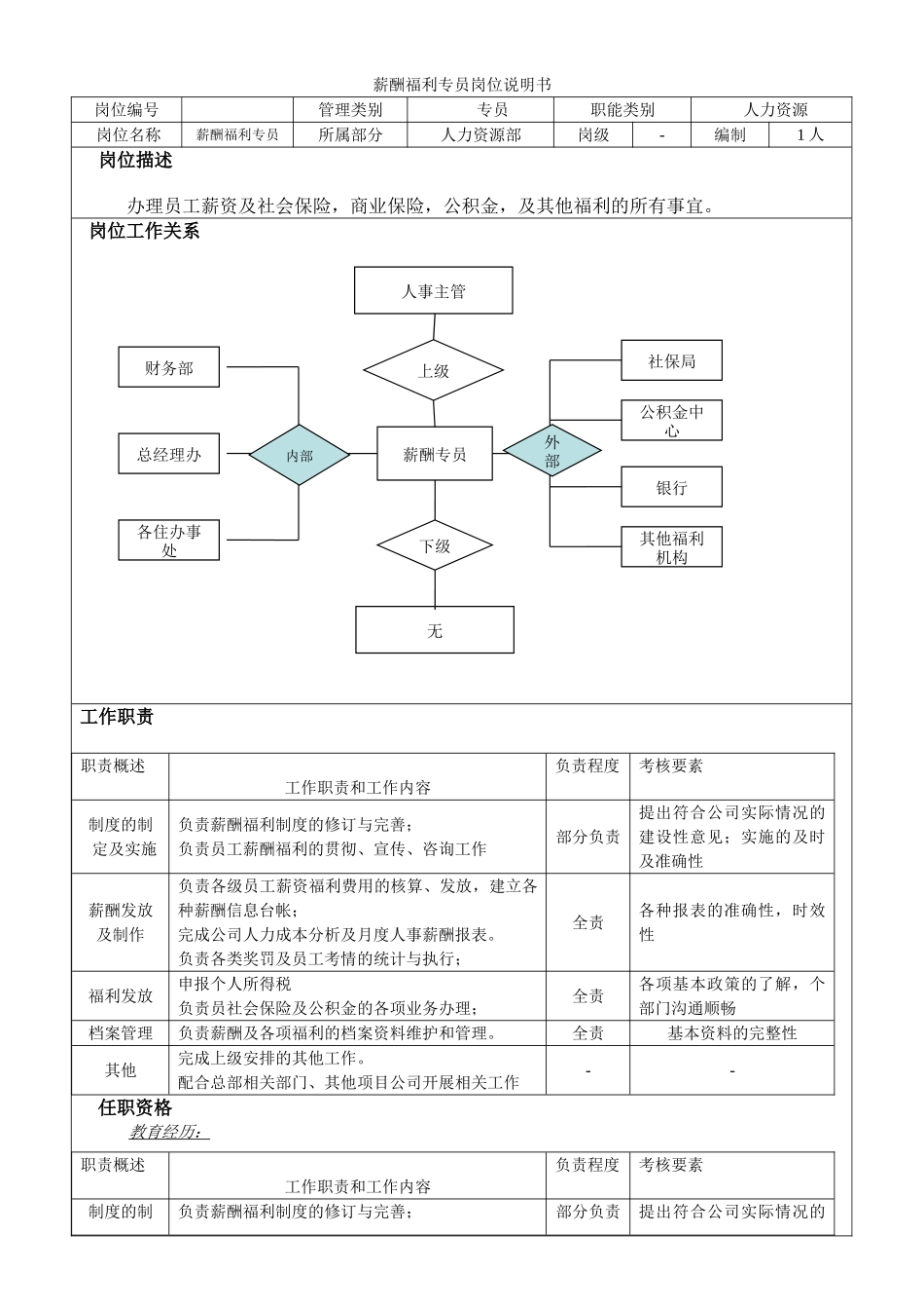 11-薪酬绩效专员岗位职责说明书_第1页