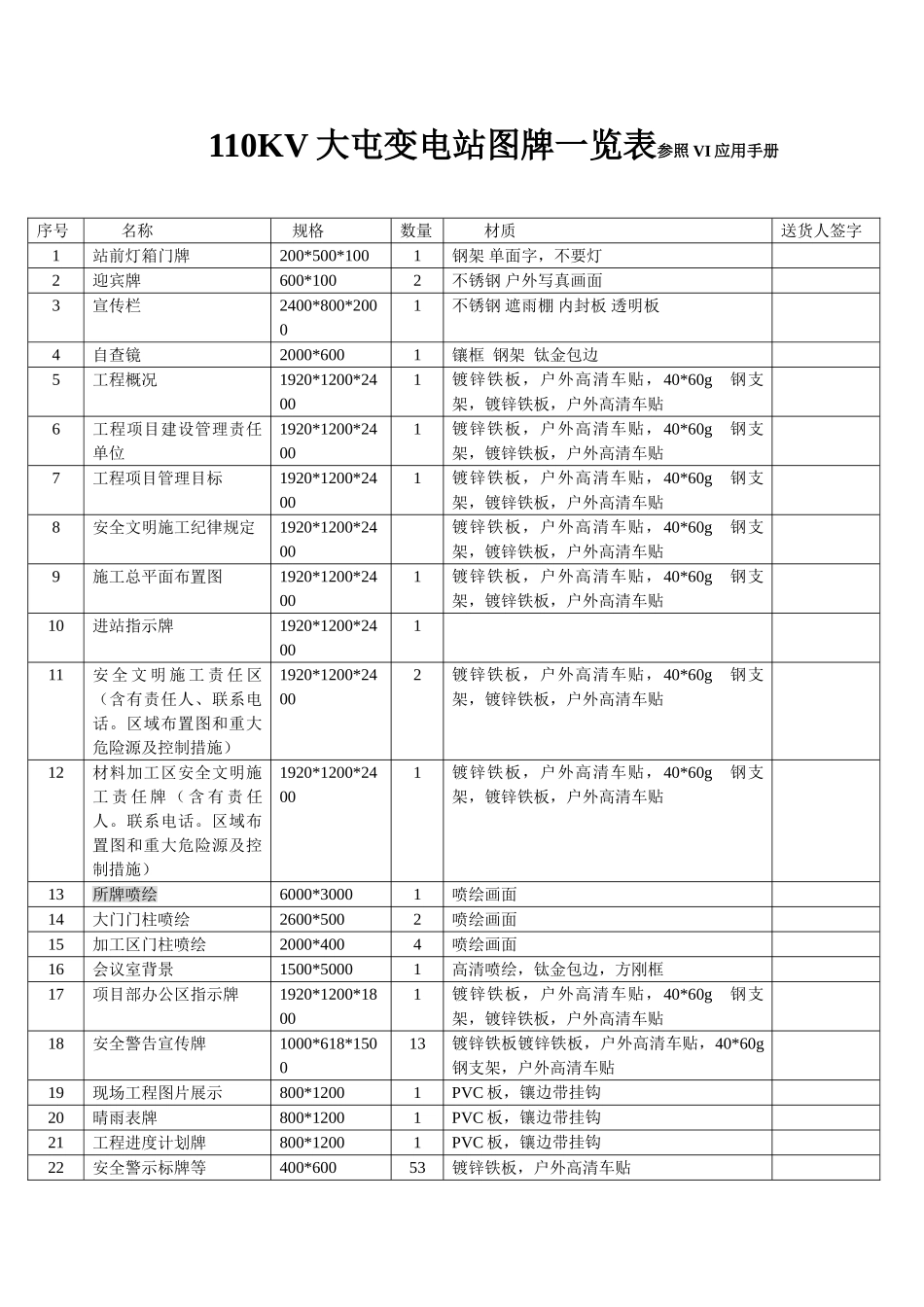 110KV大屯变电站图牌一览表参照VI应用手册_第1页