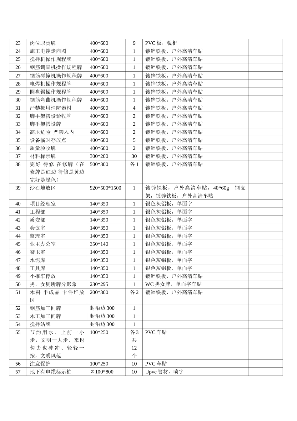 110KV大屯变电站图牌一览表参照VI应用手册_第2页
