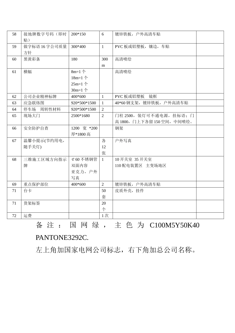 110KV大屯变电站图牌一览表参照VI应用手册_第3页