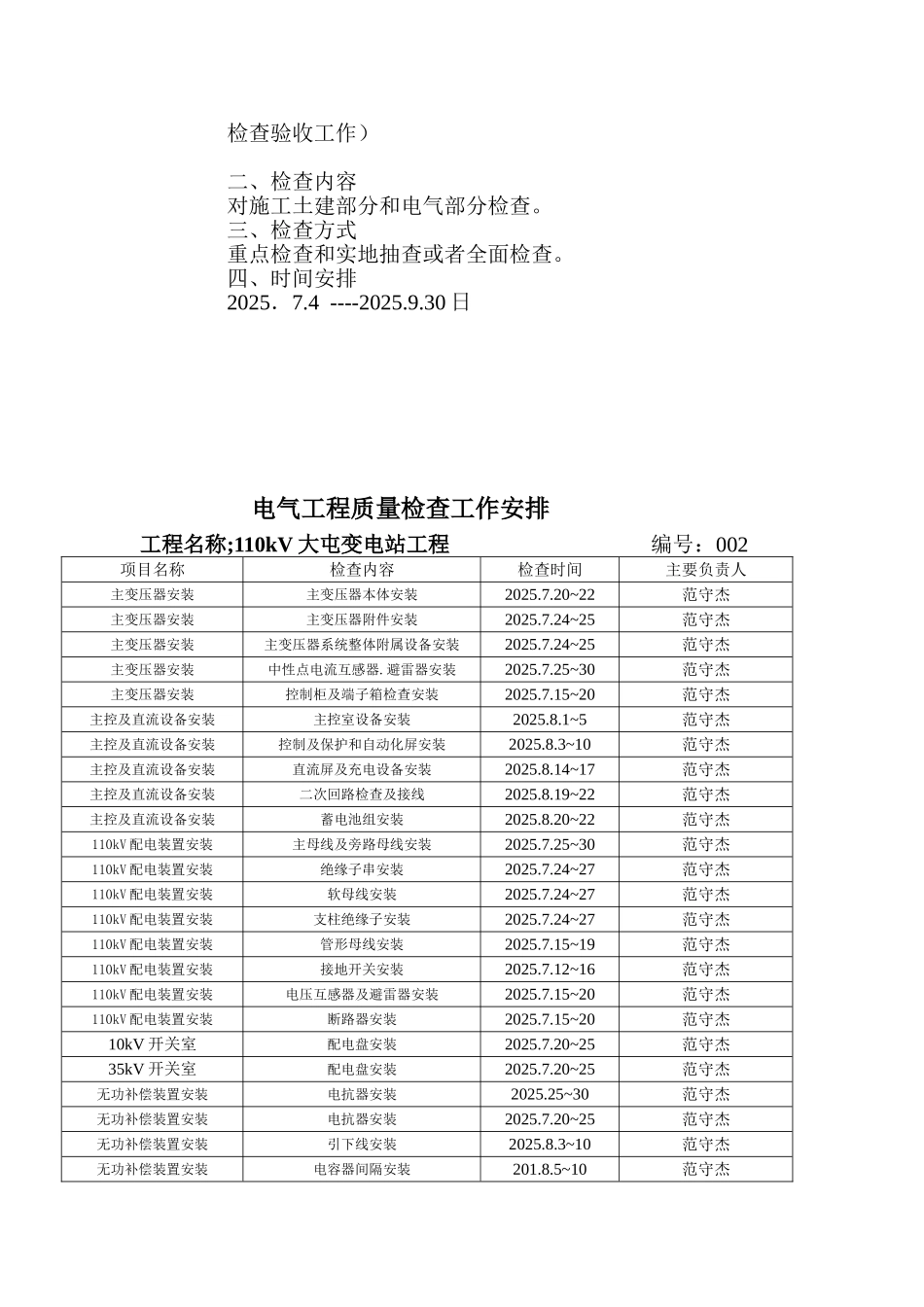 110kV大屯变电站工程电气验收_第2页
