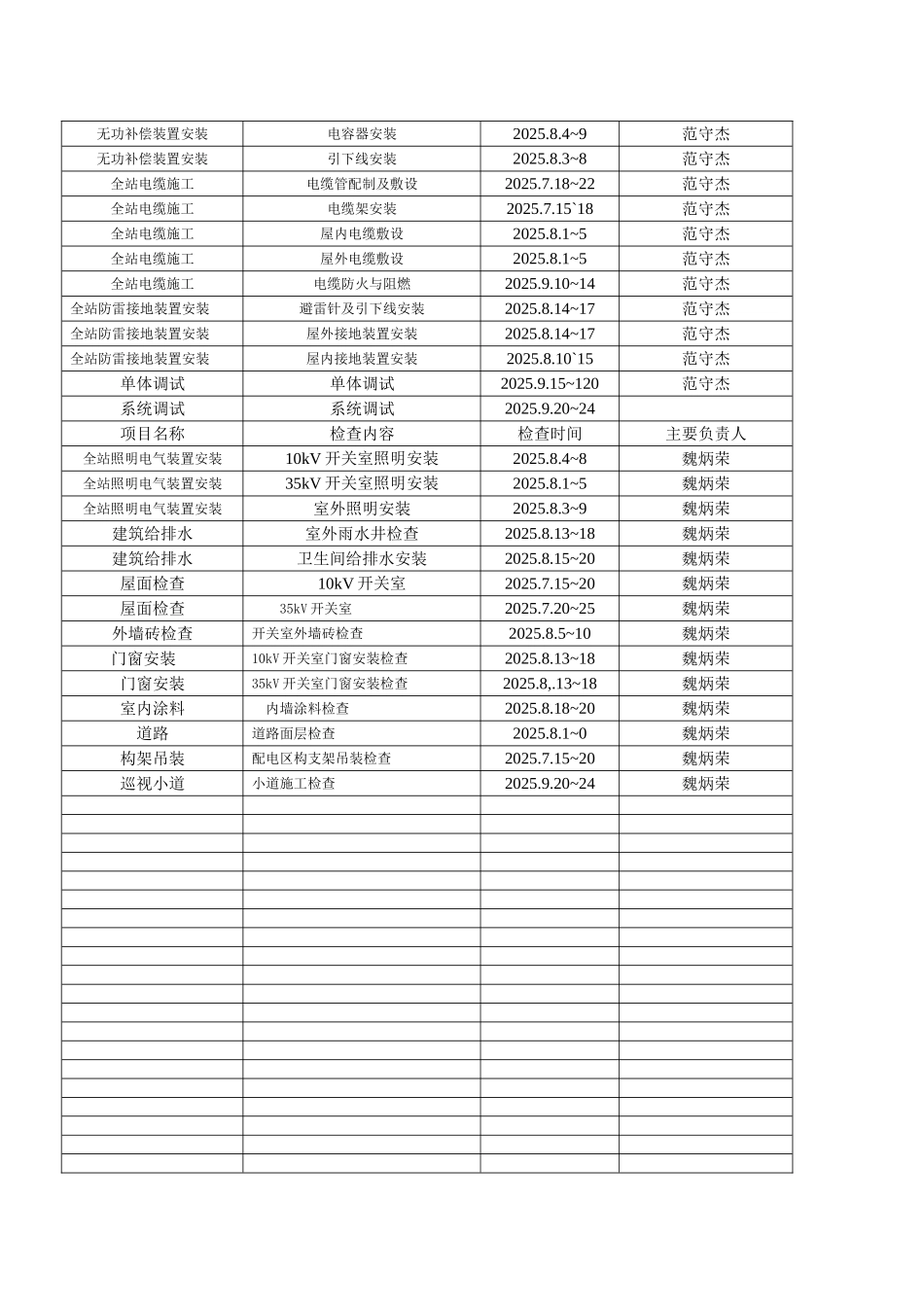 110kV大屯变电站工程电气验收_第3页