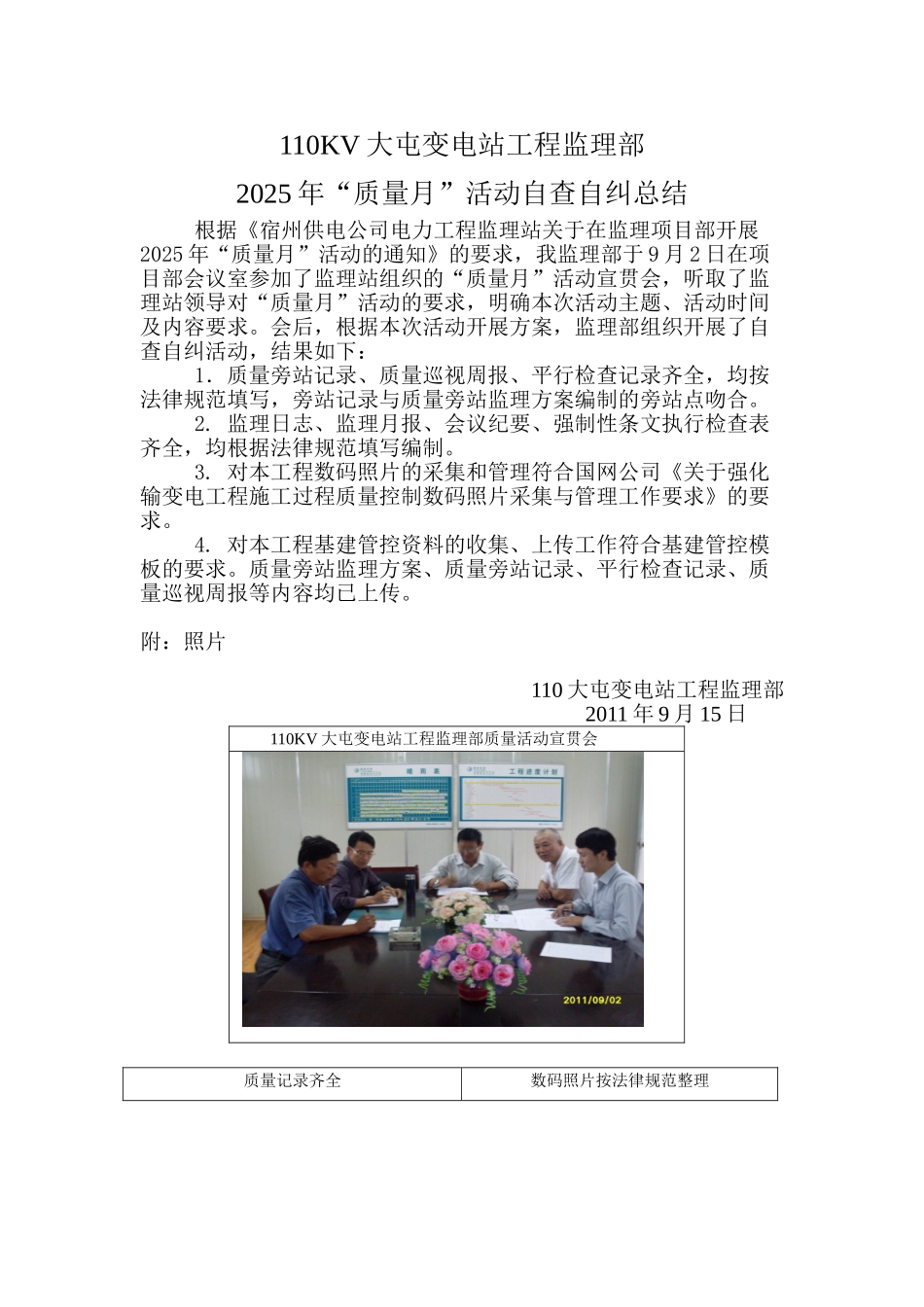 110KV大屯变电站工程监理部质量月活动总结_第1页