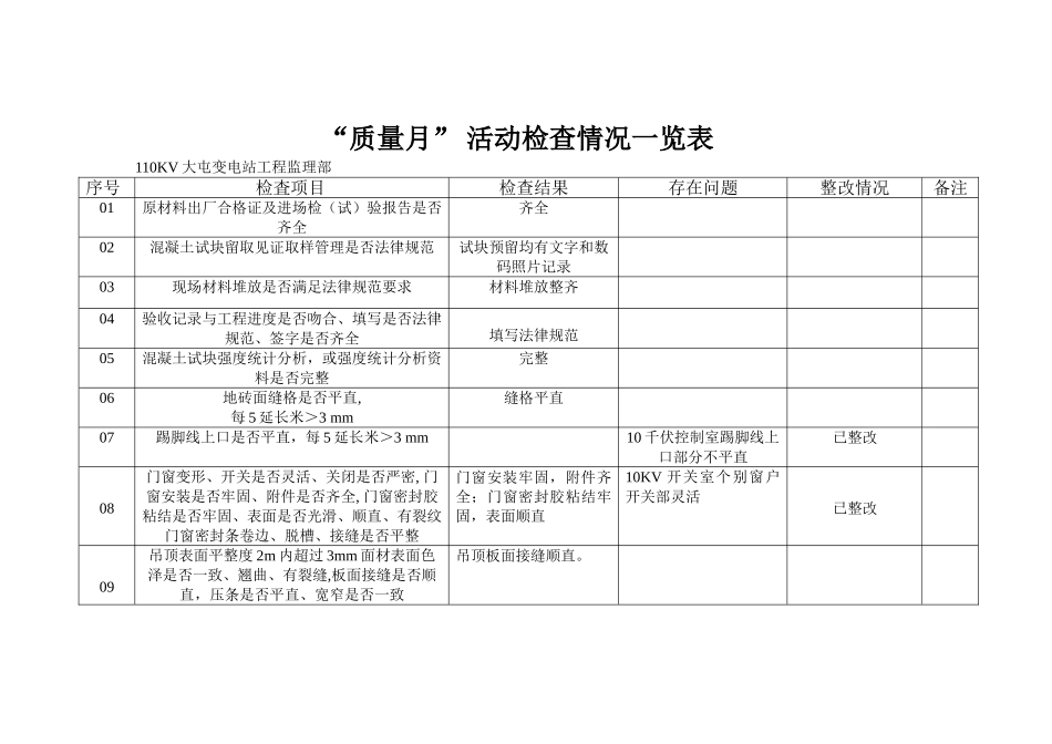 110KV大屯变电站工程监理部质量月活动总结_第3页
