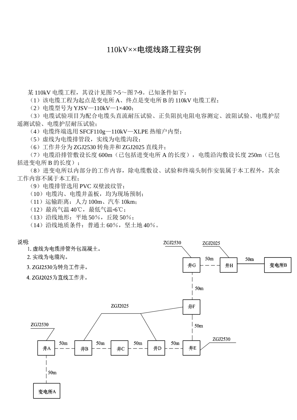 110kv电力电缆线路工程清单计价实例_第1页