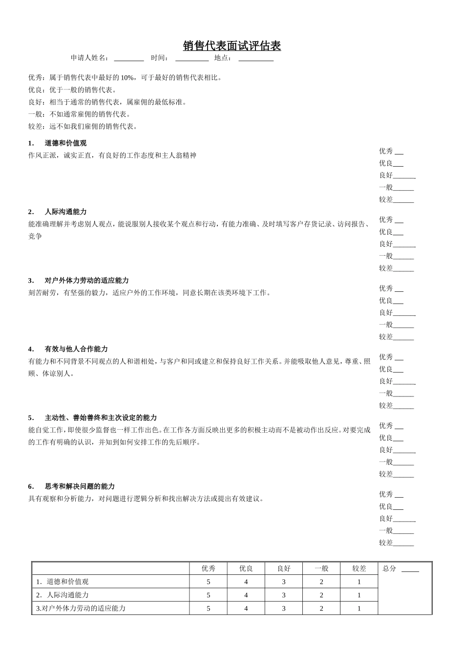 110销售代表面试评估表_第1页