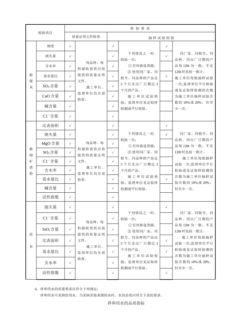 11、客运专线铁路验标应用指南1306～1402页_第2页