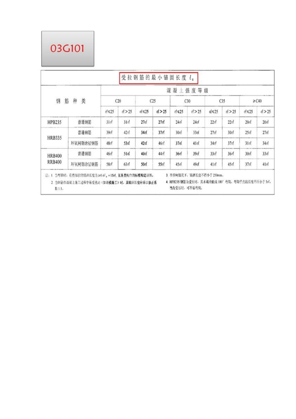 11版系列与03版系列图集变化说明_第3页