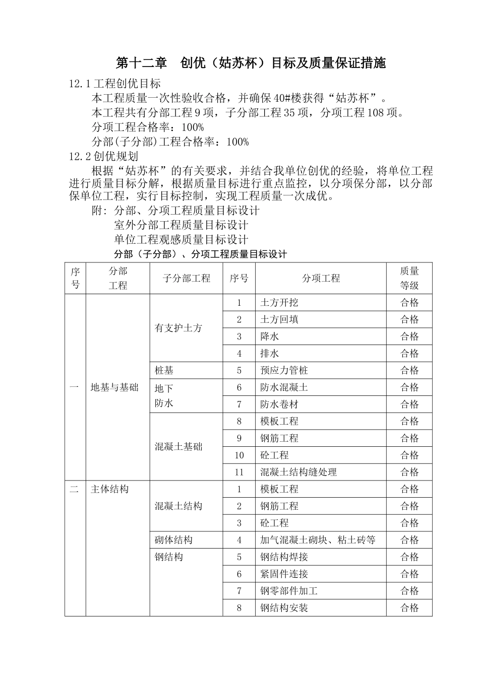 12-创优目标及质量保证措施_第1页