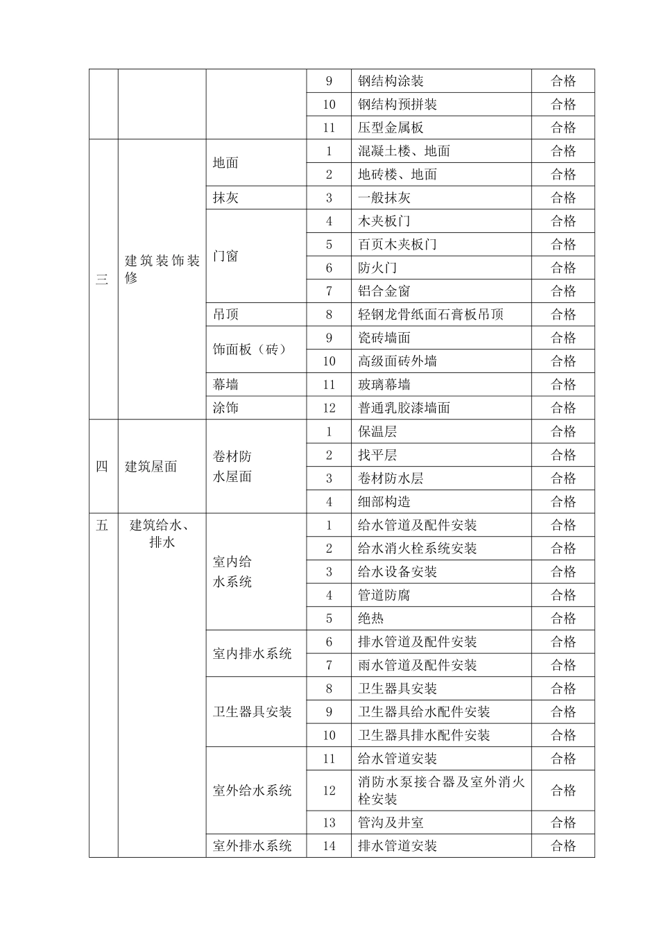 12-创优目标及质量保证措施_第2页