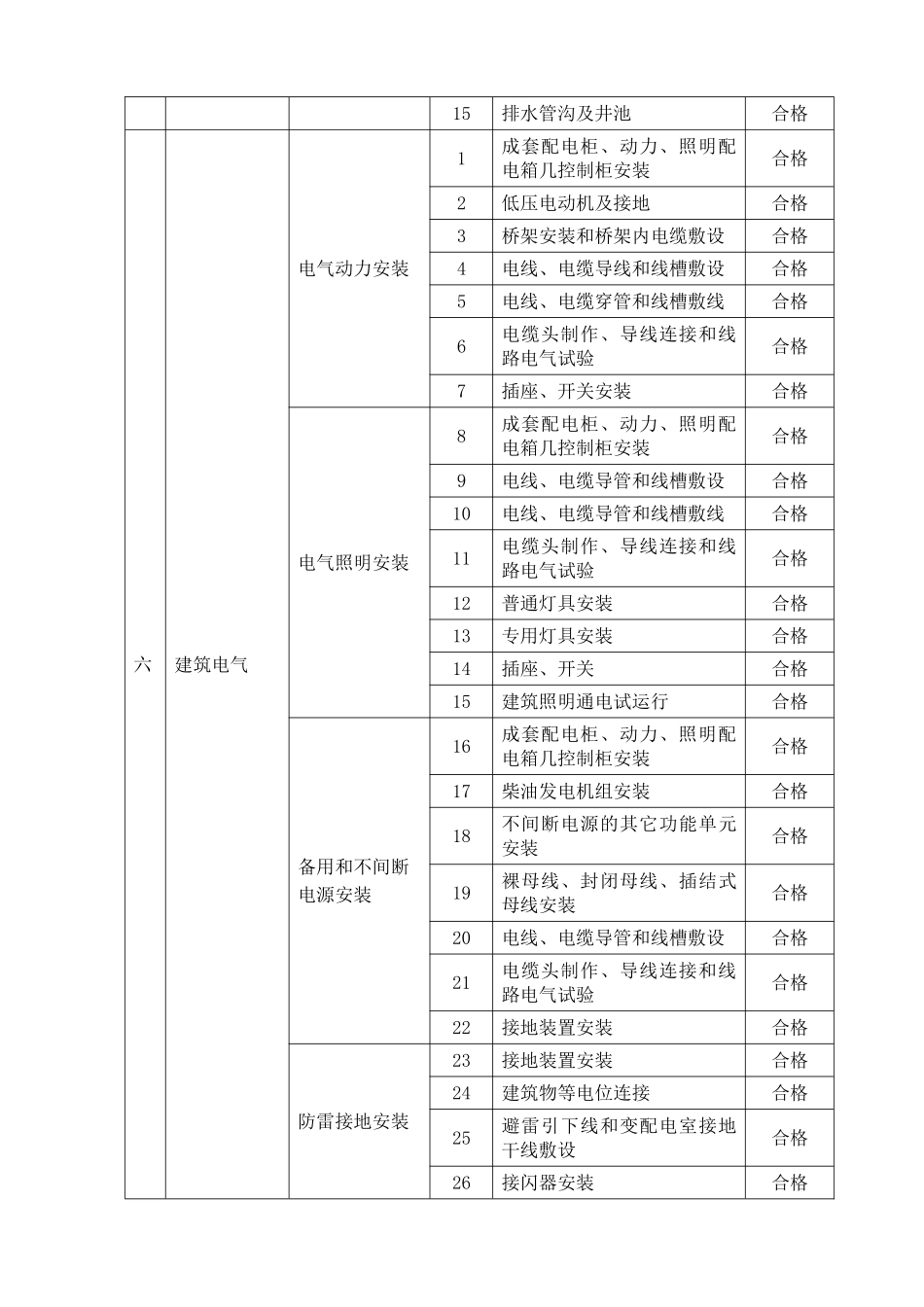 12-创优目标及质量保证措施_第3页