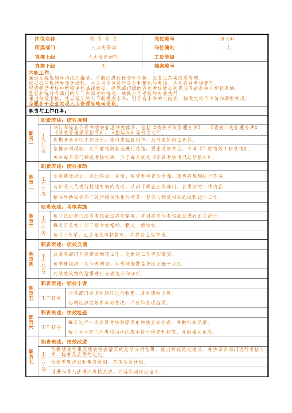 12-绩效专员岗位说明书_第2页