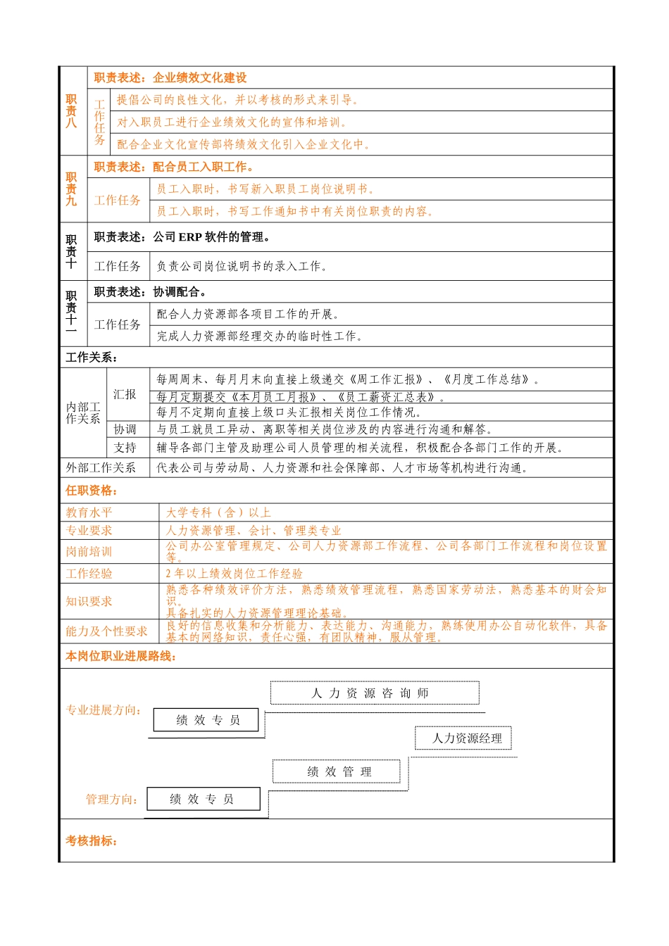 12-绩效专员岗位说明书_第3页
