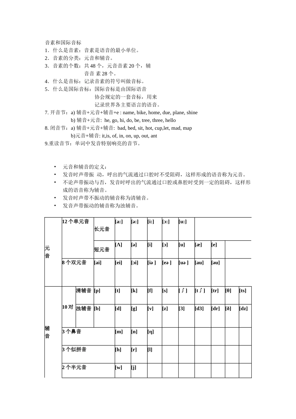 12.-英语音标和读音规则_第1页